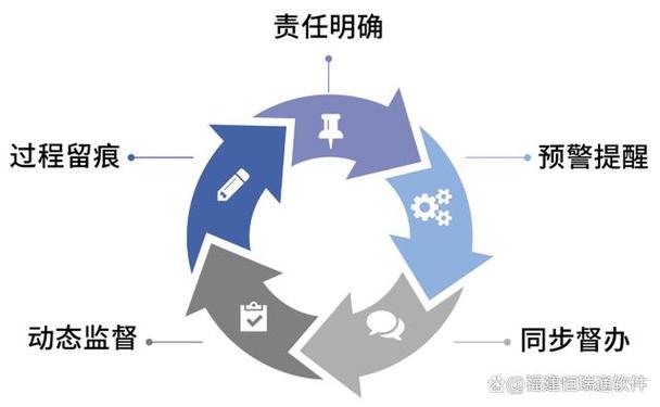 知识产权收益分割举证责任闭环示意图