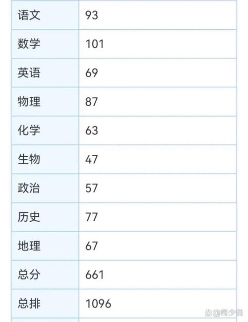 高考总分偏科优势科得分占比草稿纸