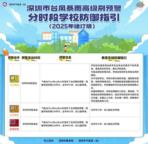 黄色校车内部安全座椅和防撞结构示例