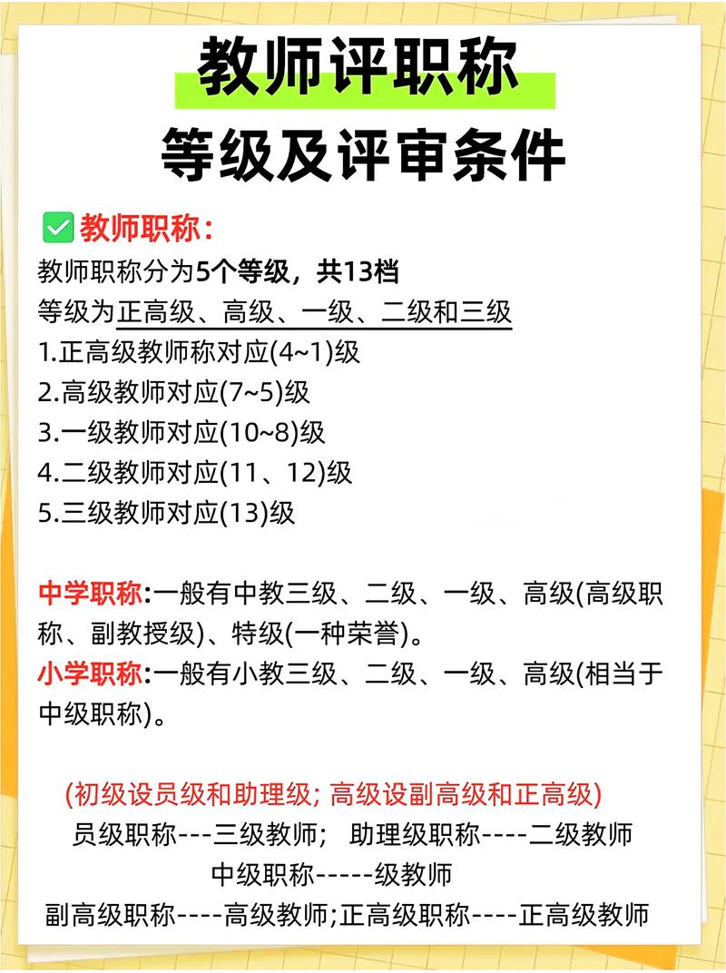 高校教师职称评审文件截图