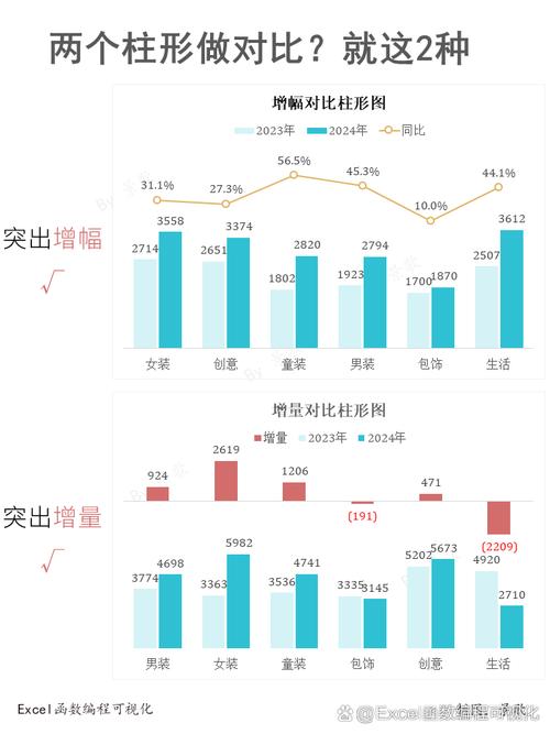 电商高并发场景下CQRS与传统CRUD性能对比柱状图