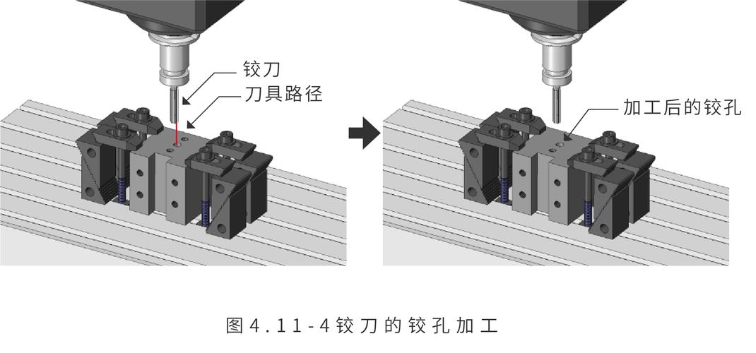 加工中心内冷铰刀铰孔过程示意图