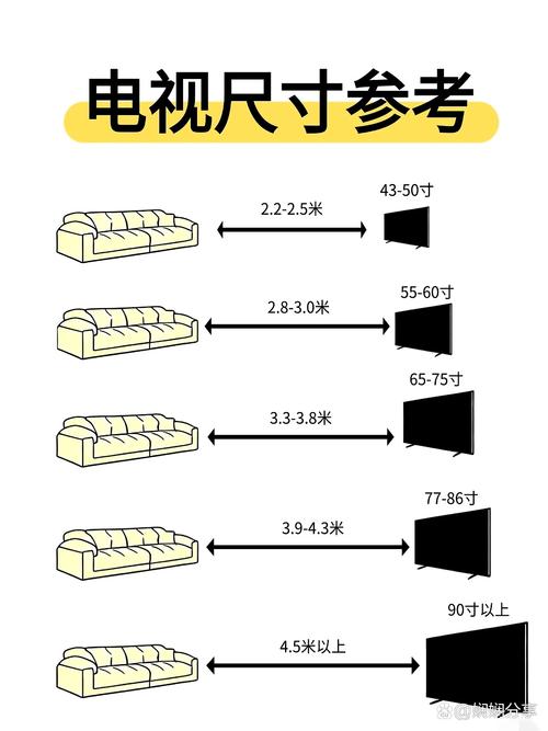 客厅沙发与电视距离参考图