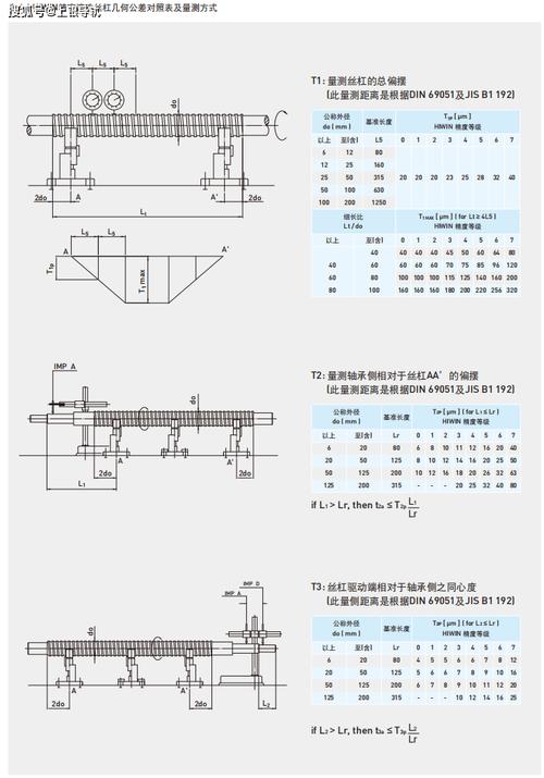 什么样的丝杠背隙厂家靠谱?给你划个清晰画像