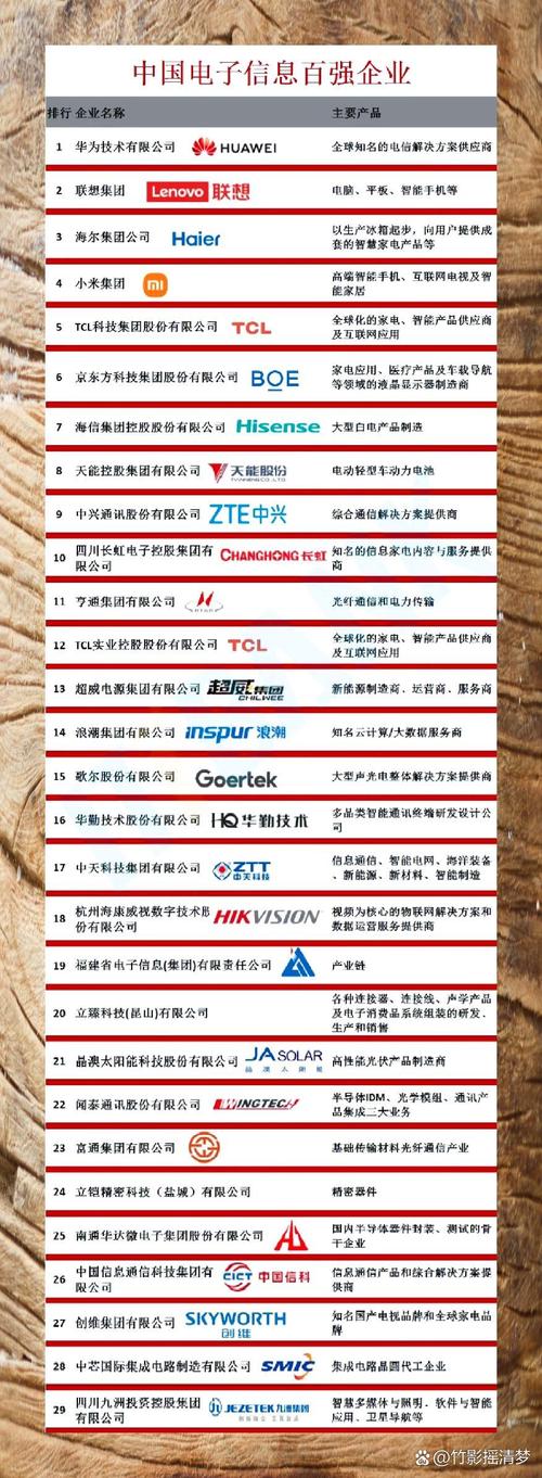 靠谱厂家都有哪些共性，给你举几个现成的例子