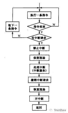 机械设计学生单软件操作工业软件断点流程图