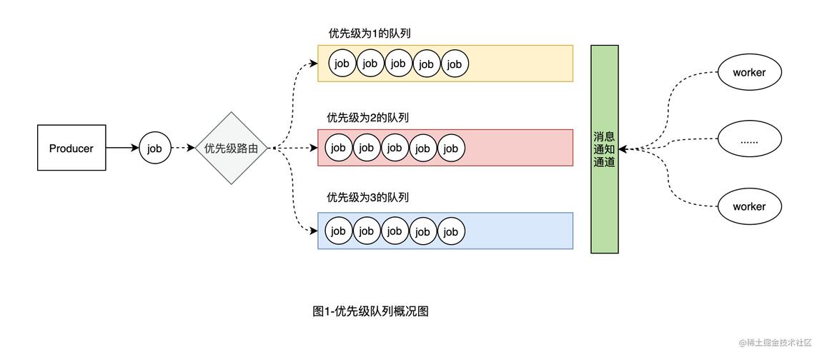 专利申请补充材料里的手绘算法优先级队列草图