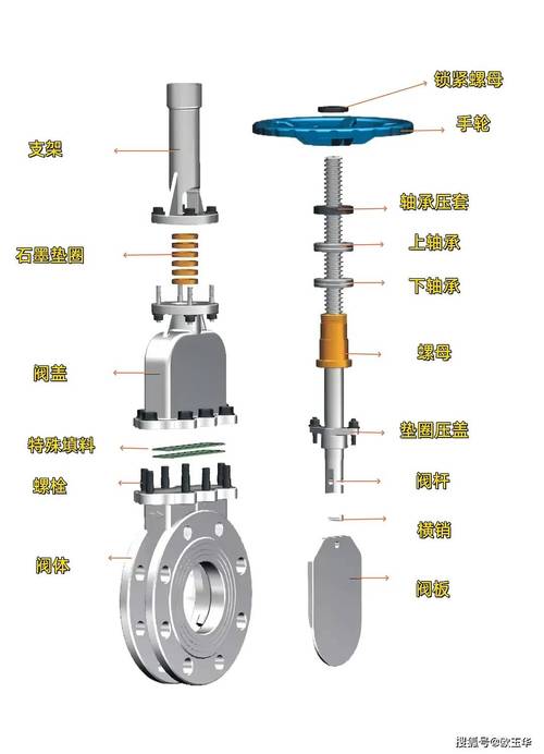 工业智能闸阀剖面结构图示意