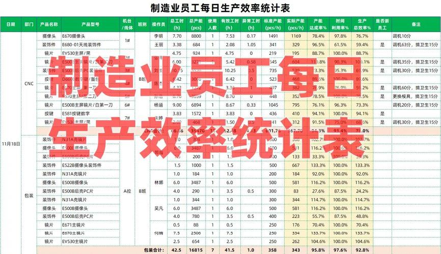 创新效率评价：被很多企业玩错了的增长工具
