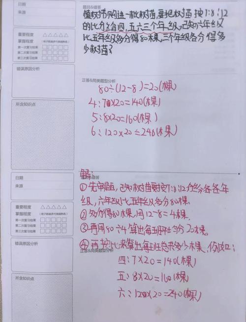 现在的孩子，连整理错题都要被卷出花了