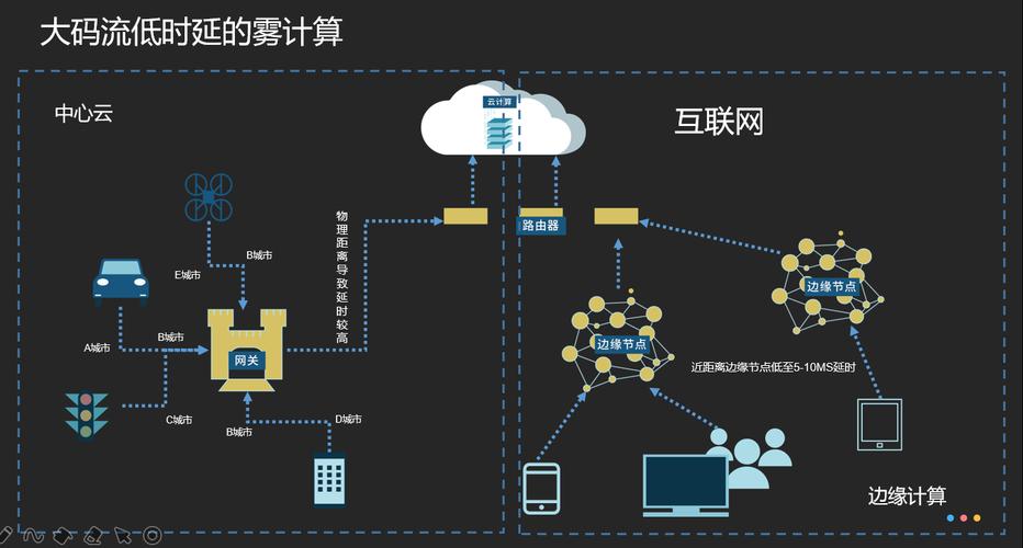 雾计算（工业）：为什么车间里的PLC正在被重新定义？