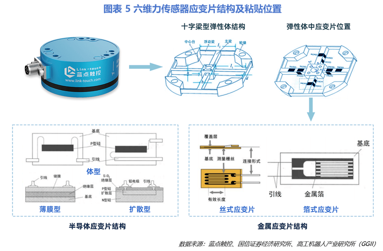 万能试验机力传感器结构 内部应变片