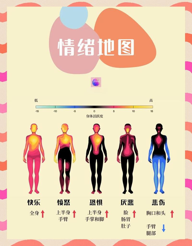 秋冬日照时长变化与人体情绪波动关系图