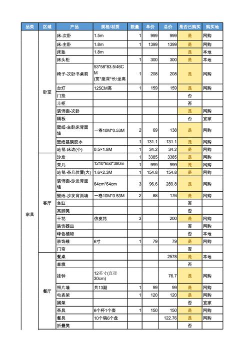 软装预算常见问题