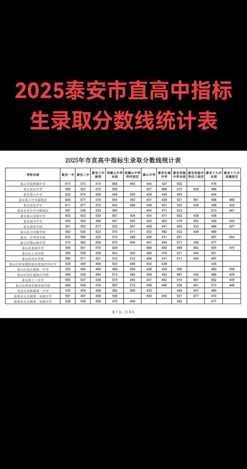 重点高中指标生录取分数线与普通录取对比图表