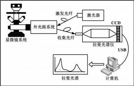 台式光谱仪内部分光结构光路示意图