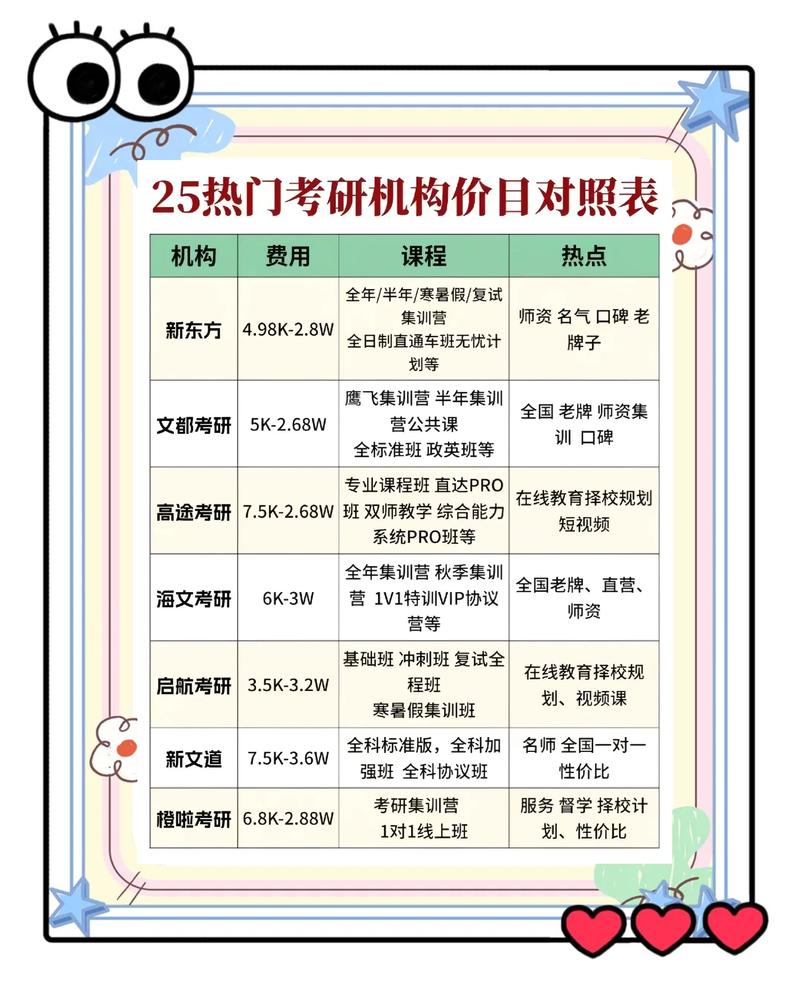 学历溢价？醒醒，硕士快成起步价了