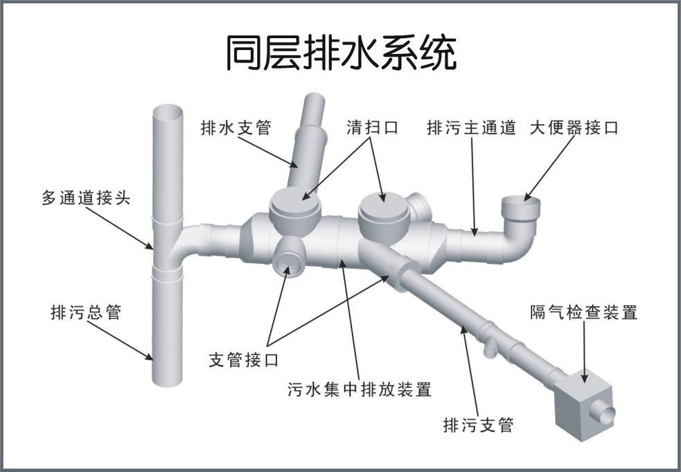 新式住宅一楼同层排水施工图