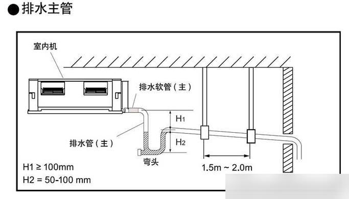 中央空调冷凝水排水管带存水弯施工图