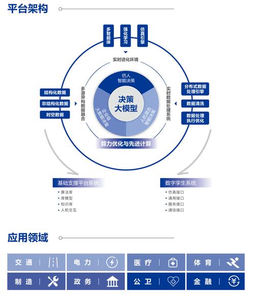 智能决策支持系统多方案对比看板示意图