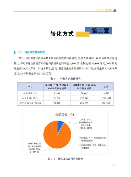 中科院成果转化利益分配比例公示图