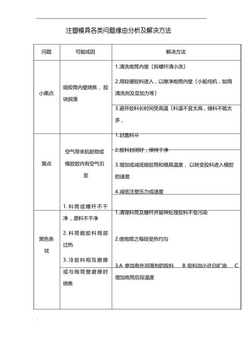 那些关于注塑模具的常见误区