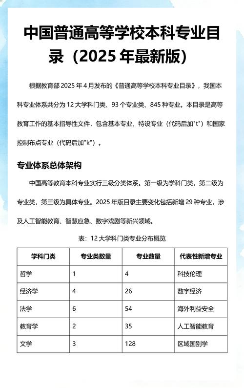 2025年新高考本科专业目录调整对照表