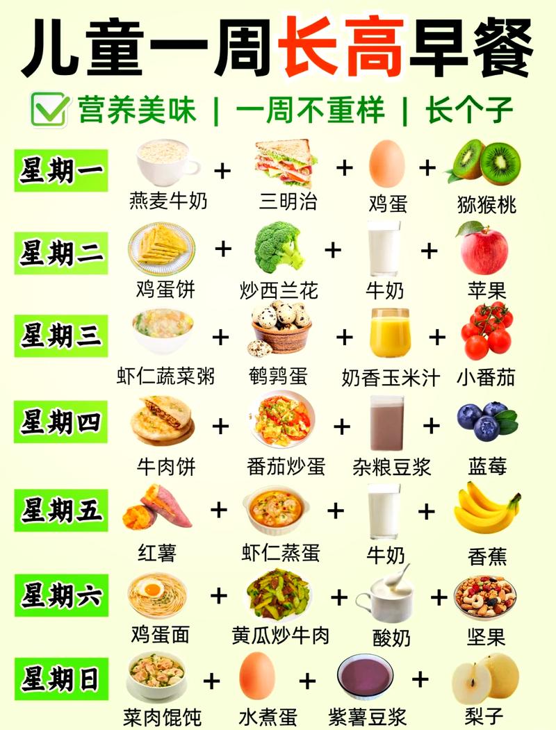 分月龄儿童周末早餐搭配参考表
