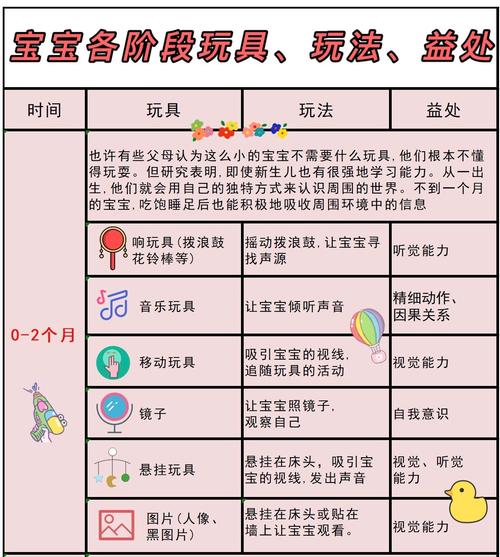 这些玩具才是刚需!每个阶段不同