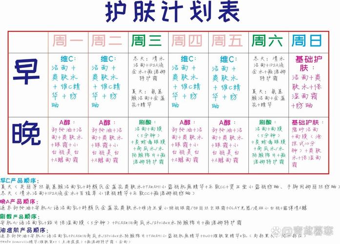 婚前美白计划半年时间表图表