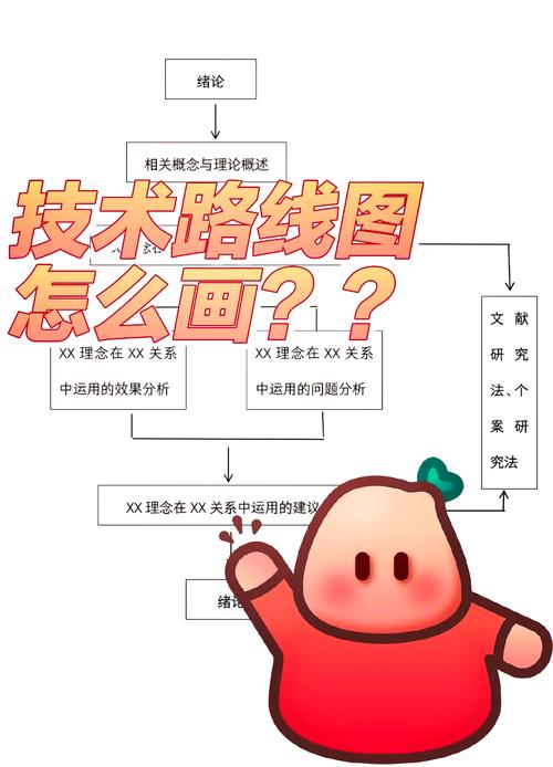 改出能用的改进路线图，只需要三步
