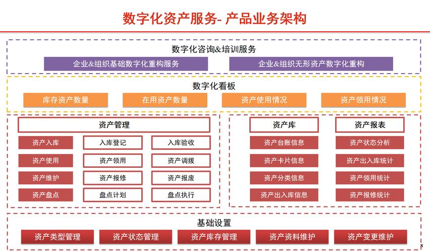 品牌数字知识资产分类体系图