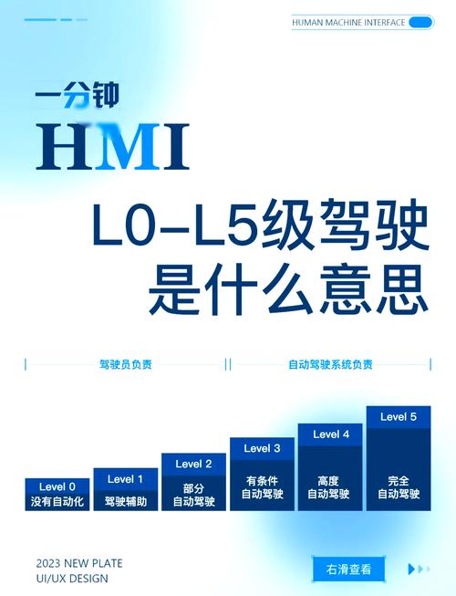 不用吹也不用骂,现在的自动驾驶其实刚刚好