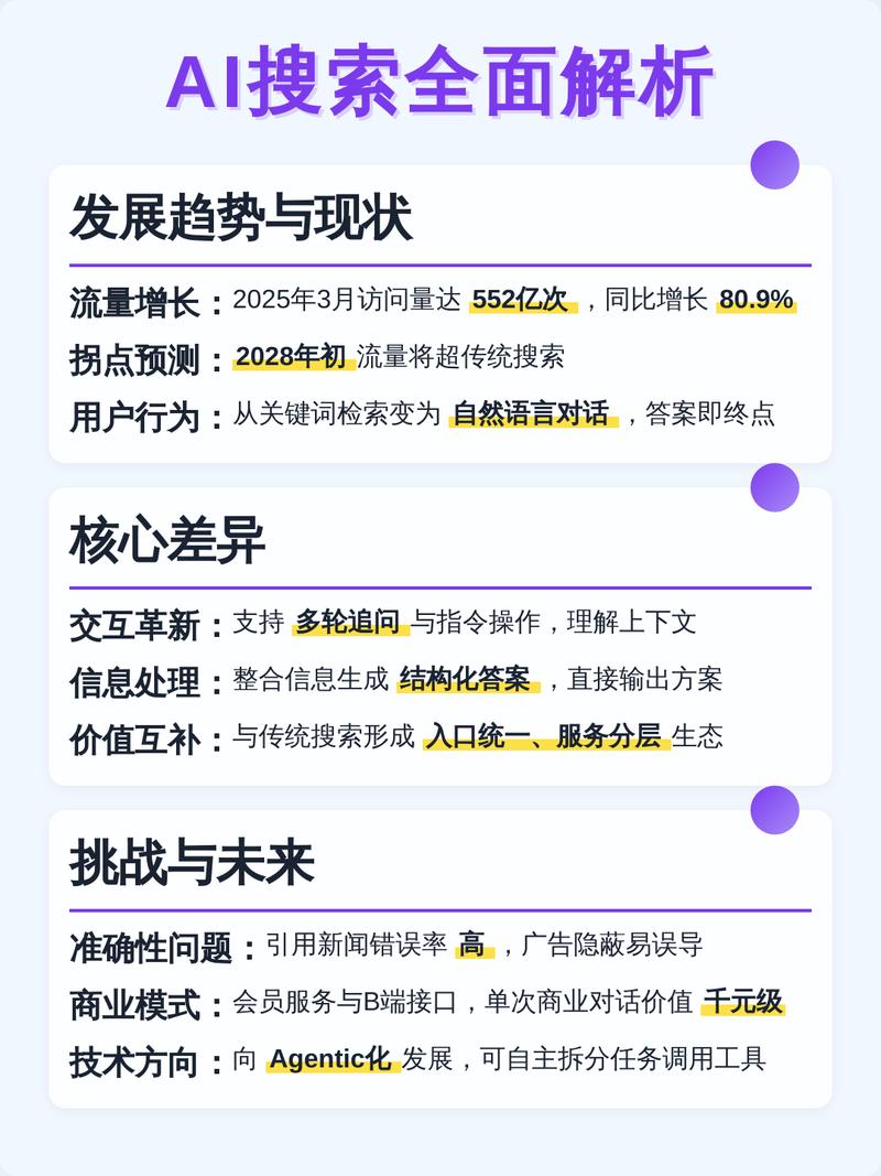 AI搜索与传统搜索结果页对比图