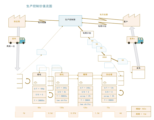 工业工程（IE）不只是’算时间的’——聊聊现场改善中的那些坑与招