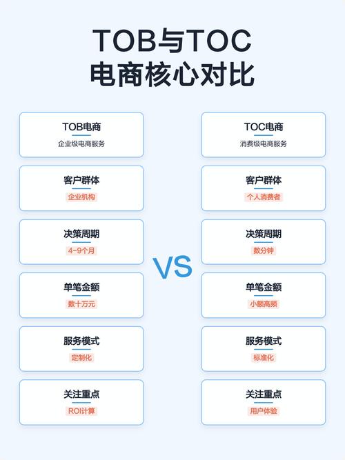 三个容易翻车的TOC落地误区