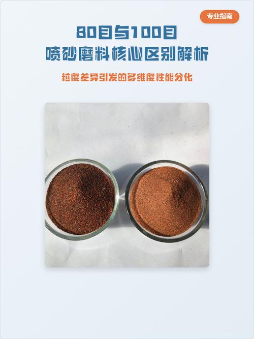 磨料的核心参数,选错真要命