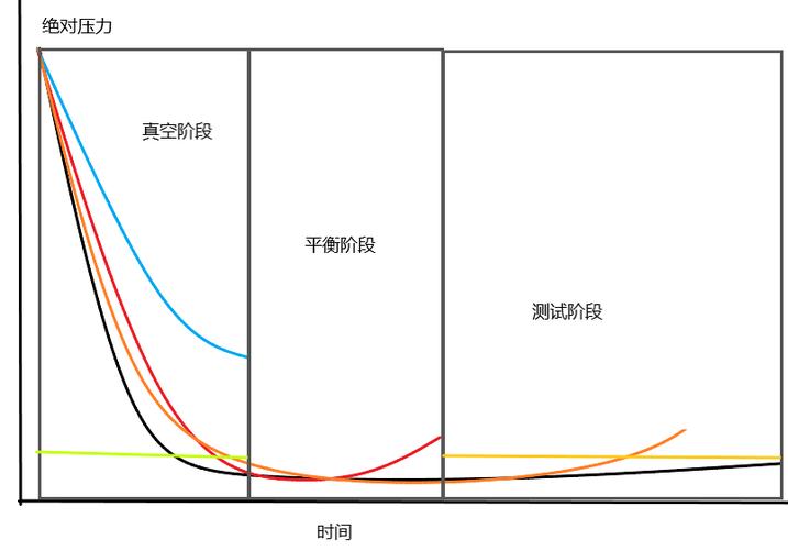 真空镀膜偏压对膜厚影响测试曲线图