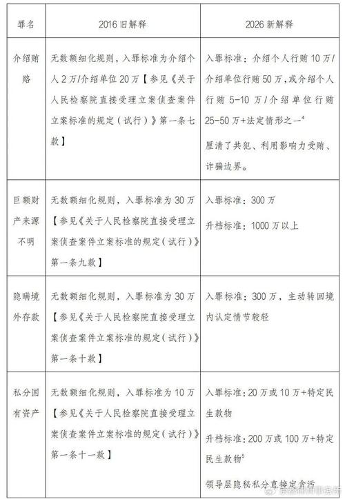 刑事审判法律适用分歧案例整理表