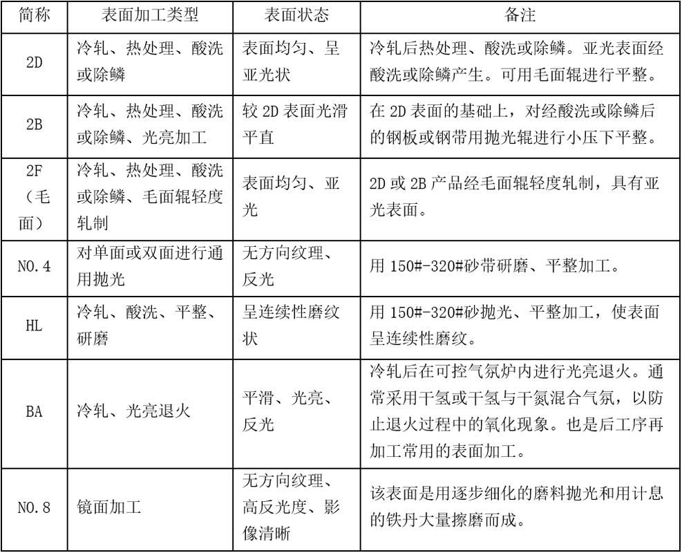 四、腐蚀和磨损：隐蔽成本比设备本身还高