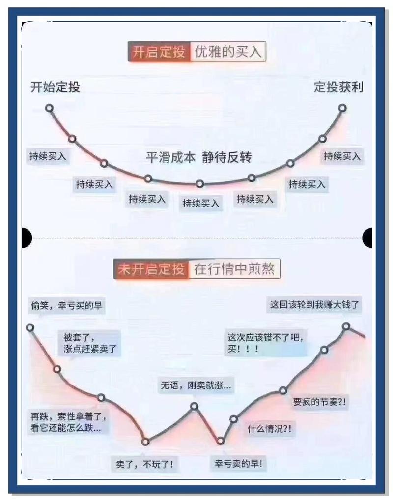 定投到底该怎么玩?三个血泪教训