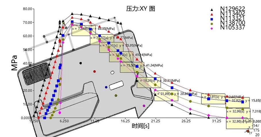 立式注塑机锁模力工业数据建模数据集样例