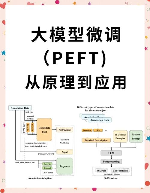 企业级大模型微调落地流程全景图