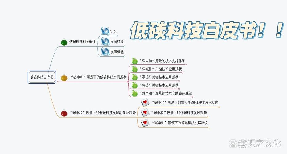没有万能的低碳技术路径，适合自己的才对