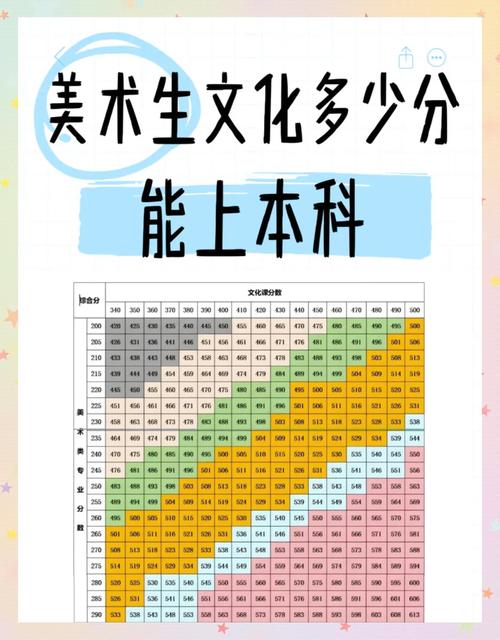 2025年艺考文化课分数线暴涨趋势图