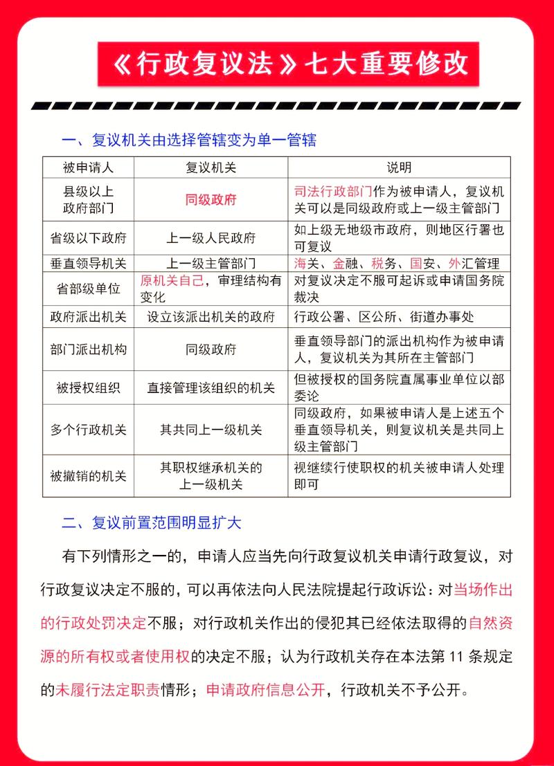 普通人提行政处罚复议,别踩这三个坑