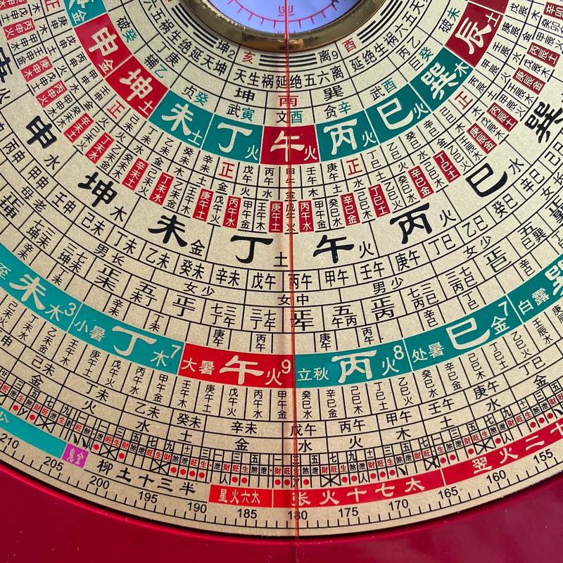 我与罗盘的一点私事