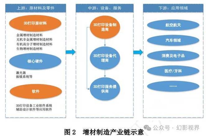 2024年增材制造落地工业的最大卡点
