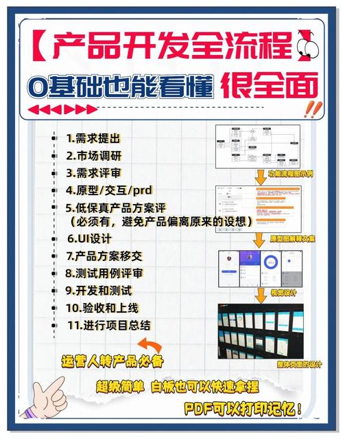 新手想试开源?从这几个开始就行