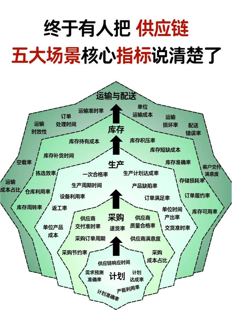 宏观卡位:供应链断裂中的必选项